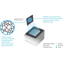 Light Emitting Sensor Technology (LES)