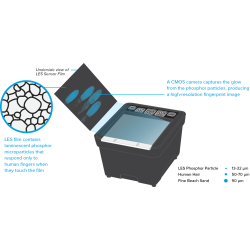 Light Emitting Sensor Technology (LES)