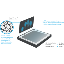 Integrated Biometrics Mannix